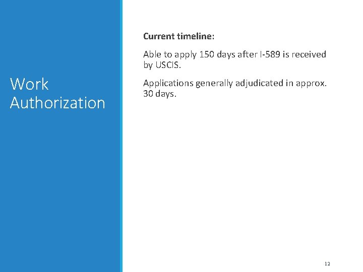Current timeline: Able to apply 150 days after I-589 is received by USCIS. Work
