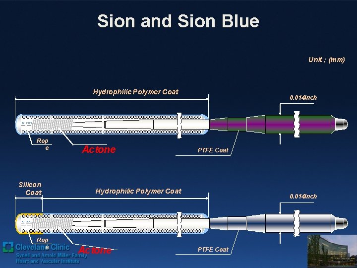 Sion and Sion Blue Unit ; (mm) Hydrophilic Polymer Coat Rop e Silicon Coat