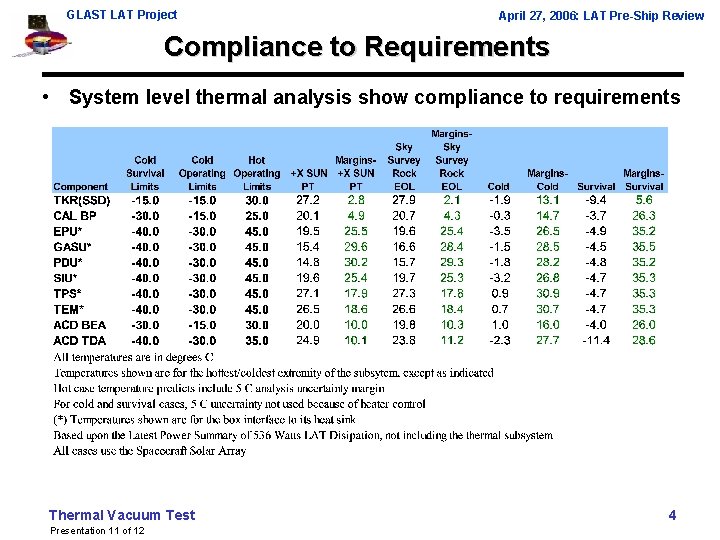 GLAST LAT Project April 27, 2006: LAT Pre-Ship Review Compliance to Requirements • System GLAST LAT Project April 27, 2006: LAT Pre-Ship Review Compliance to Requirements • System