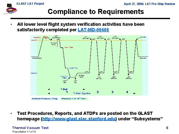 GLAST LAT Project April 27, 2006: LAT Pre-Ship Review Compliance to Requirements • All GLAST LAT Project April 27, 2006: LAT Pre-Ship Review Compliance to Requirements • All