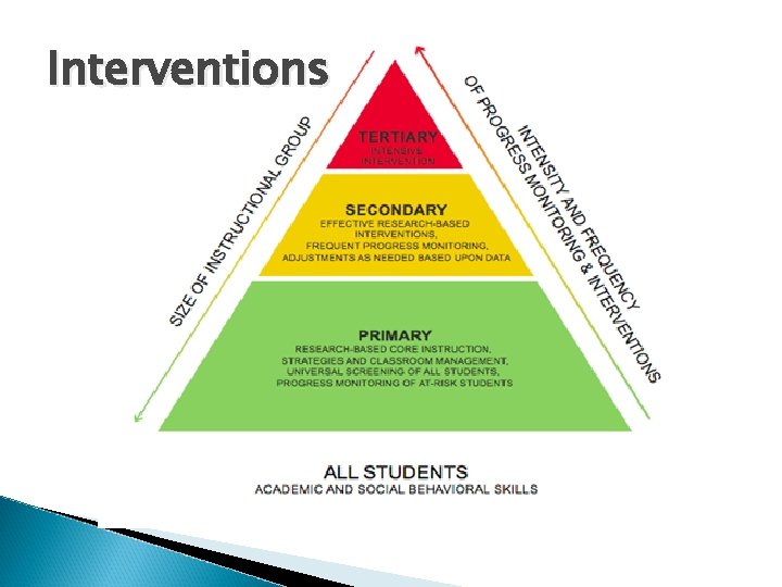 Interventions 