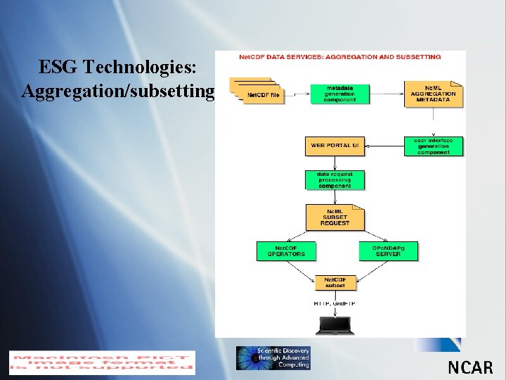 ESG Technologies: Aggregation/subsetting ESG Technologies: Aggregation/subsetting