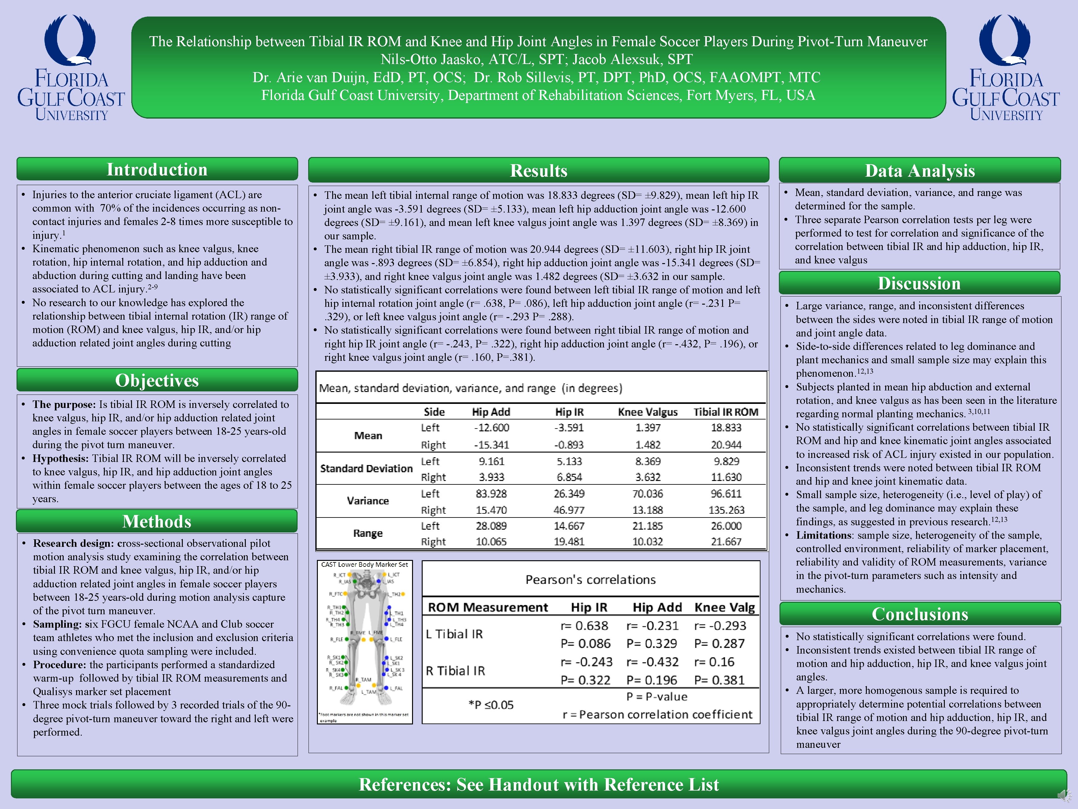 The Relationship between Tibial IR ROM and Knee and Hip Joint Angles in Female