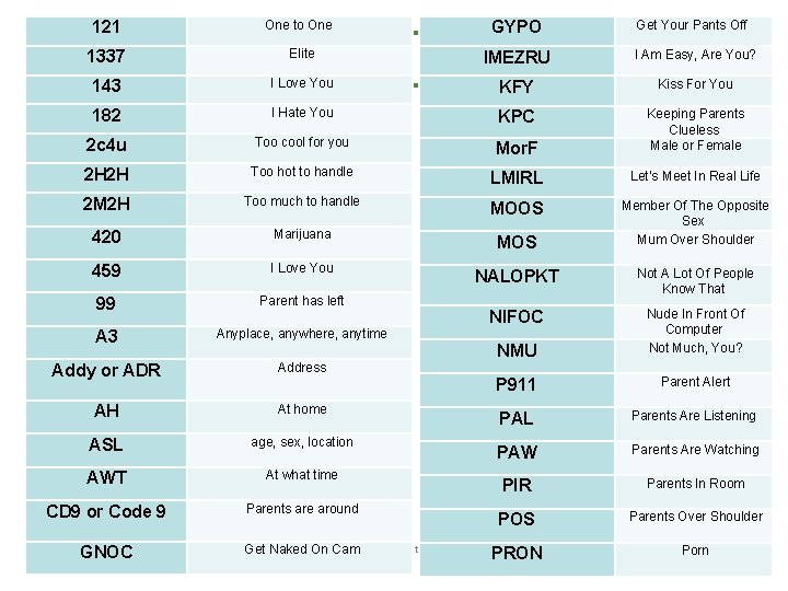 121 One to One GYPO Get Your Pants Off 1337 Elite IMEZRU I Am