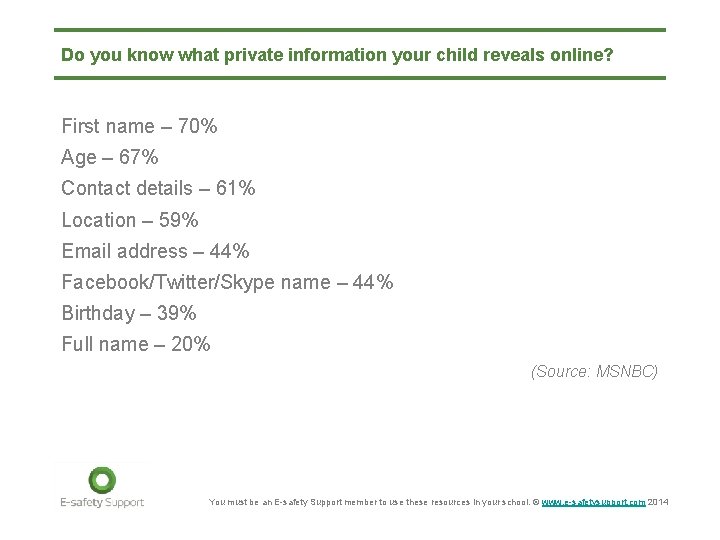 Do you know what private information your child reveals online? First name – 70%