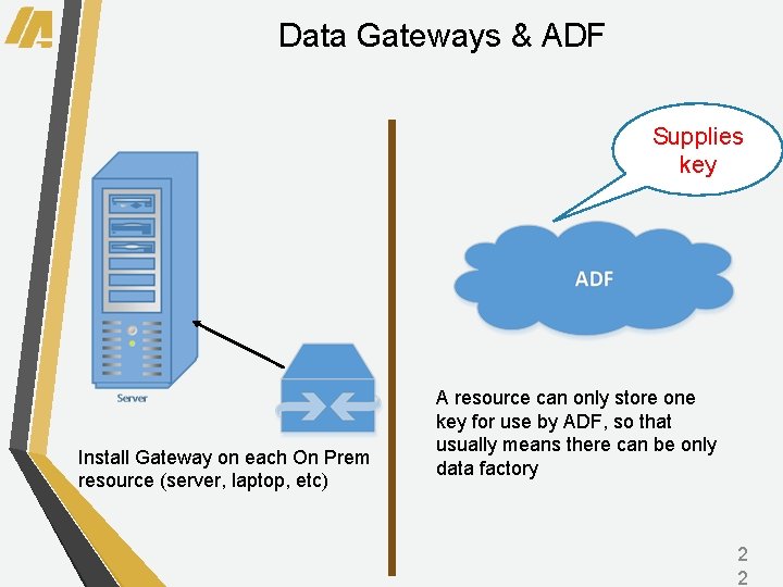 Data Gateways & ADF Supplies key Install Gateway on each On Prem resource (server,