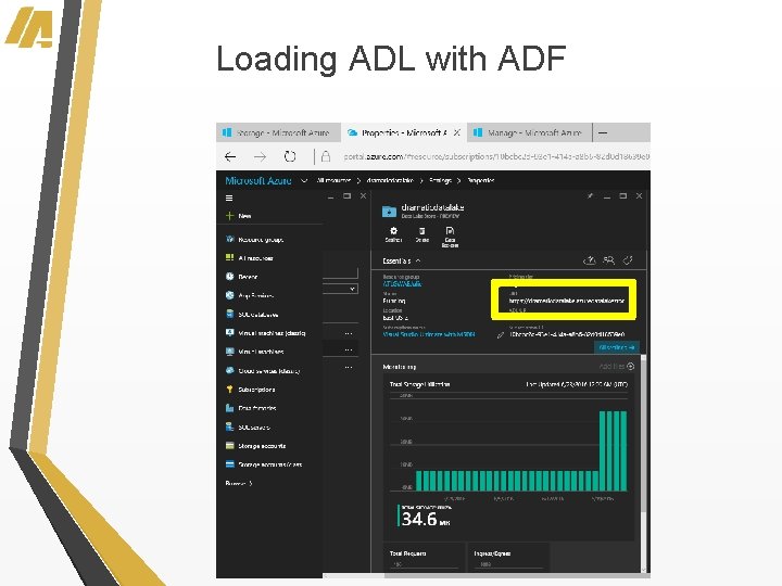 Loading ADL with ADF 