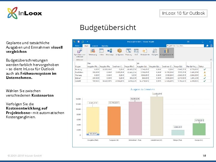 Seite 18 In. Loox 10 für Outlook Budgetübersicht Geplante und tatsächliche Ausgaben und Einnahmen Seite 18 In. Loox 10 für Outlook Budgetübersicht Geplante und tatsächliche Ausgaben und Einnahmen