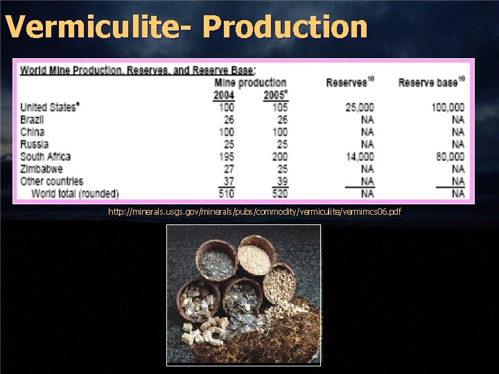 Vermiculite- Production http: //minerals. usgs. gov/minerals/pubs/commodity/vermiculite/vermimcs 06. pdf 