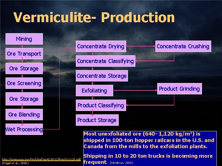 Vermiculite- Production Mining Concentrate Drying Concentrate Crushing Ore Transport Concentrate Classifying Ore Storage Concentrate