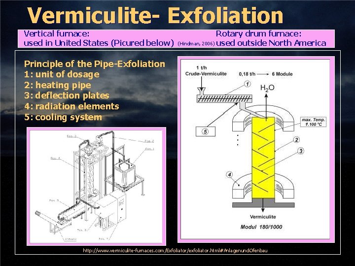 Vermiculite- Exfoliation Vertical furnace: used in United States (Picured below) Rotary drum furnace: (Hindman,