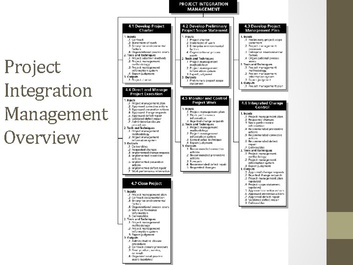 Project Integration Management Overview 