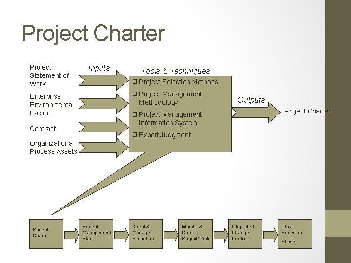 Project Charter Project Statement of Work Inputs Tools & Techniques q Project Selection Methods