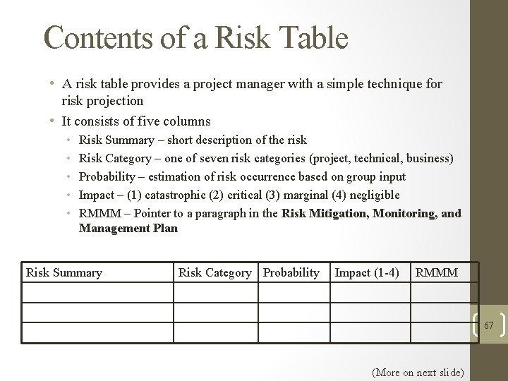 Contents of a Risk Table • A risk table provides a project manager with