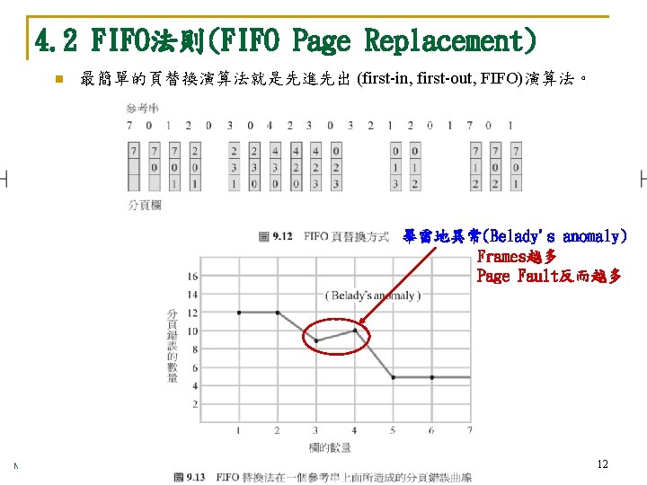 4. 2 FIFO法則(FIFO Page Replacement) n 最簡單的頁替換演算法就是先進先出 (first-in, first-out, FIFO)演算法。 畢雷地異常(Belady's anomaly) Frames越多 Page