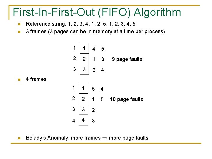 First-In-First-Out (FIFO) Algorithm n n Reference string: 1, 2, 3, 4, 1, 2, 5,