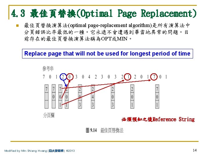 4. 3 最佳頁替換(Optimal Page Replacement) n 最佳頁替換演算法(optimal page-replacement algorithm)是所有演算法中 分頁錯誤比率最低的一種。它永遠不會遭遇到畢雷地異常的問題。目 前存在的最佳頁替換演算法稱為OPT或MIN。 Replace page that