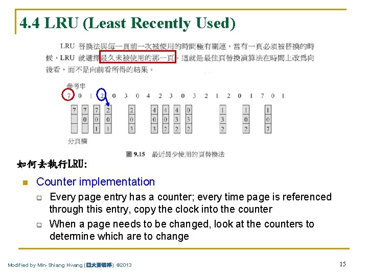 4. 4 LRU (Least Recently Used) 如何去執行LRU: n Counter implementation q q Every page