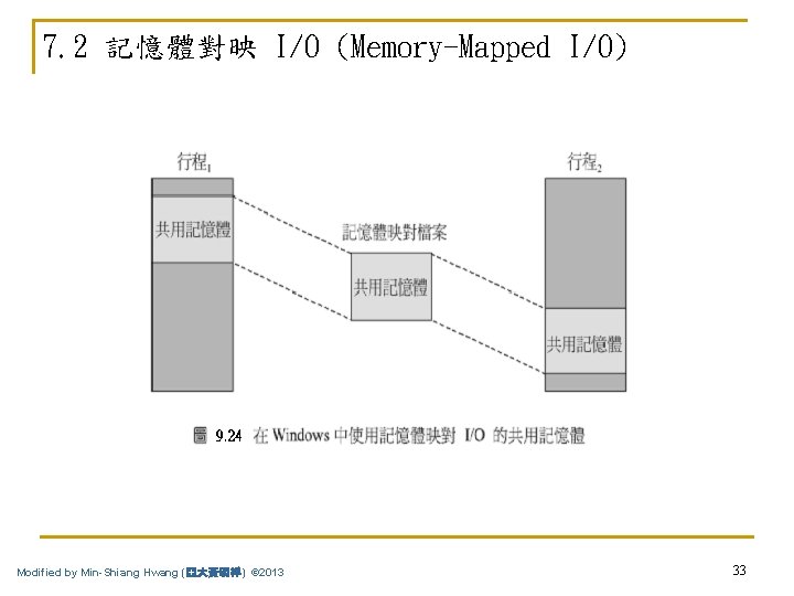 7. 2 記憶體對映 I/O (Memory-Mapped I/O) Modified by Min-Shiang Hwang (亞大黃明祥) © 2013 33