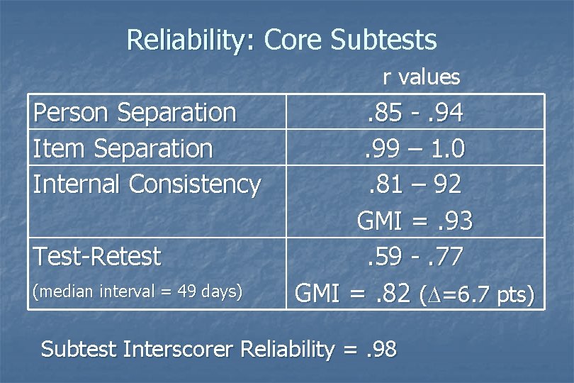 Reliability: Core Subtests r values Person Separation Item Separation Internal Consistency Test-Retest (median interval Reliability: Core Subtests r values Person Separation Item Separation Internal Consistency Test-Retest (median interval