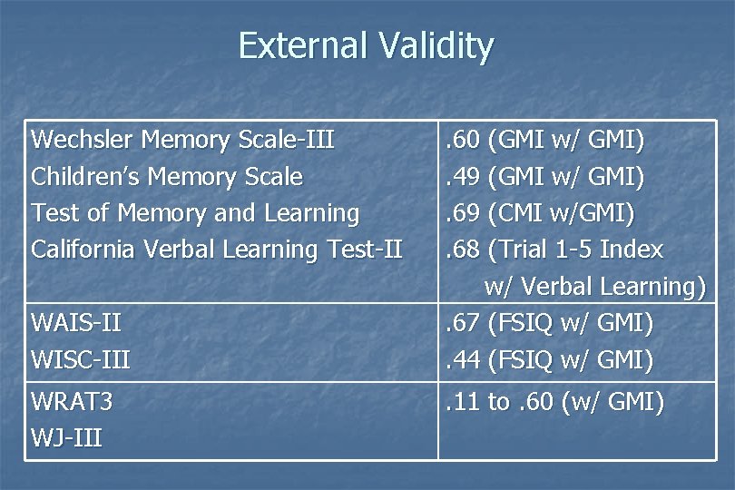 External Validity Wechsler Memory Scale-III Children’s Memory Scale Test of Memory and Learning California External Validity Wechsler Memory Scale-III Children’s Memory Scale Test of Memory and Learning California