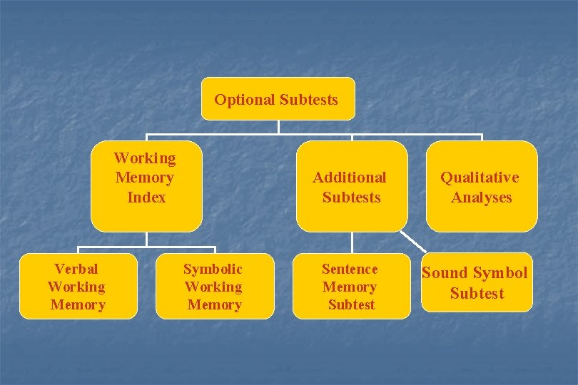 Optional Subtests Working Memory Index Verbal Working Memory Additional Subtests Symbolic Working Memory Sentence Optional Subtests Working Memory Index Verbal Working Memory Additional Subtests Symbolic Working Memory Sentence