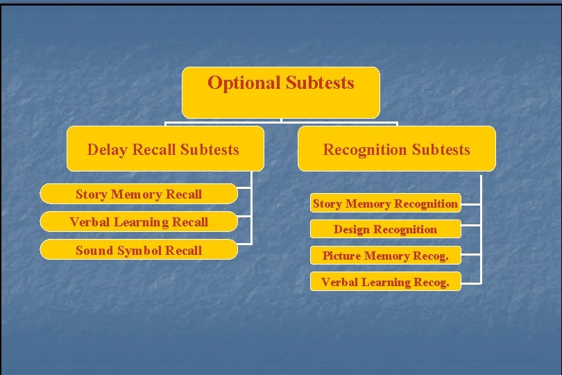 Optional Subtests Delay Recall Subtests Story Memory Recall Verbal Learning Recall Sound Symbol Recall Optional Subtests Delay Recall Subtests Story Memory Recall Verbal Learning Recall Sound Symbol Recall