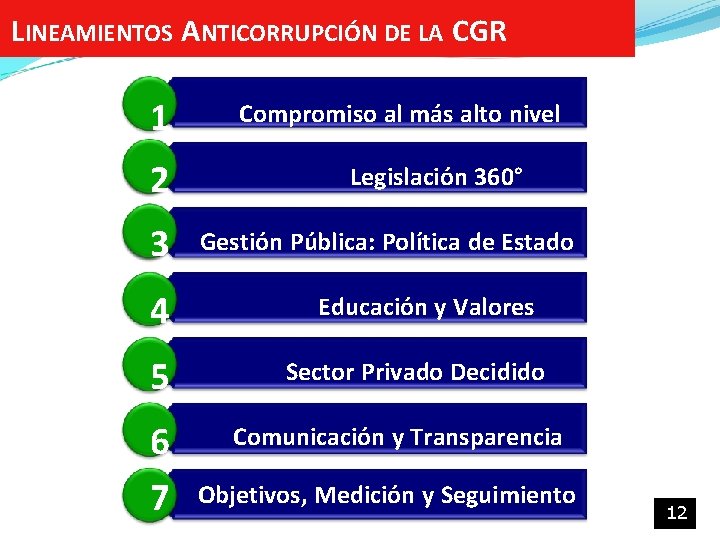 LINEAMIENTOS ANTICORRUPCIÓN DE LA CGR 1 2 3 4 5 6 7 Compromiso al