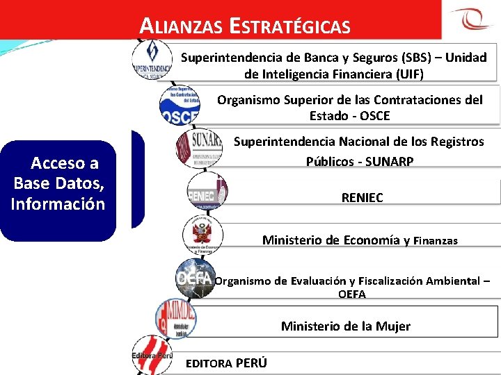 ALIANZAS ESTRATÉGICAS Superintendencia de Banca y Seguros (SBS) – Unidad de Inteligencia Financiera (UIF)