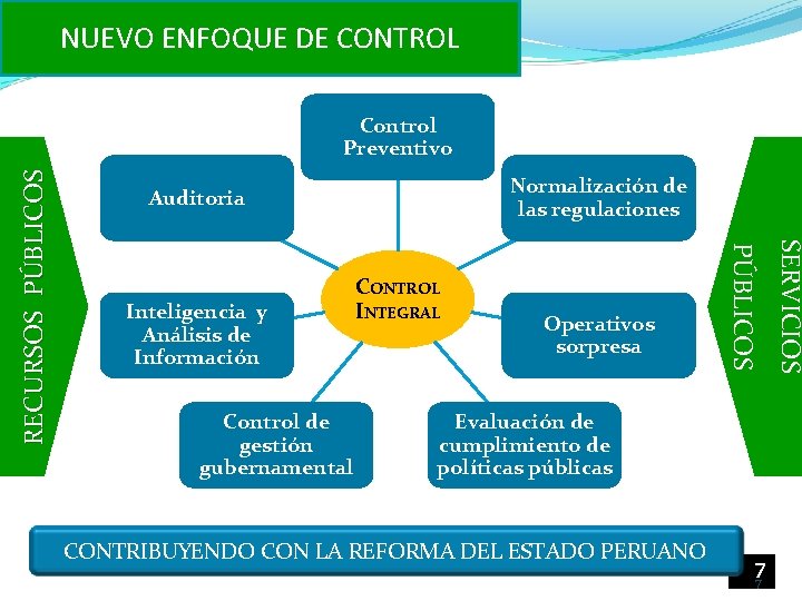 NUEVO ENFOQUE DE CONTROL Normalización de las regulaciones Auditoria Control de gestión gubernamental Operativos