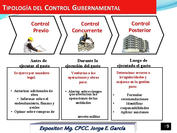 TIPOLOGÍA DEL CONTROL GUBERNAMENTAL Control Previo Control Posterior Control Concurrente Durante la ejecución del