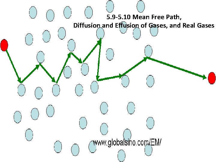 5. 9 -5. 10 Mean Free Path, Diffusion and Effusion of Gases, and Real