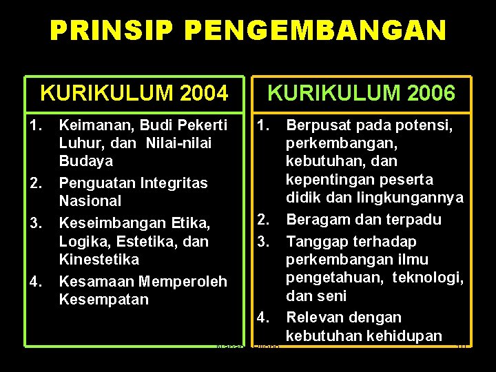 PRINSIP PENGEMBANGAN KURIKULUM 2004 1. 2. 3. 4. Keimanan, Budi Pekerti Luhur, dan Nilai-nilai