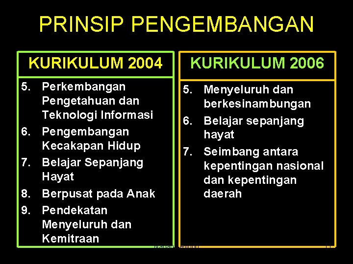 PRINSIP PENGEMBANGAN KURIKULUM 2004 5. Perkembangan Pengetahuan dan Teknologi Informasi 6. Pengembangan Kecakapan Hidup