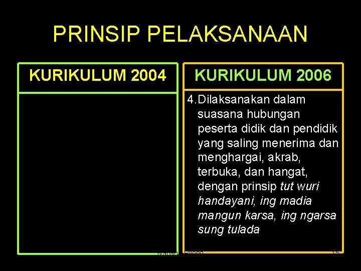 PRINSIP PELAKSANAAN KURIKULUM 2004 KURIKULUM 2006 4. Dilaksanakan dalam suasana hubungan peserta didik dan