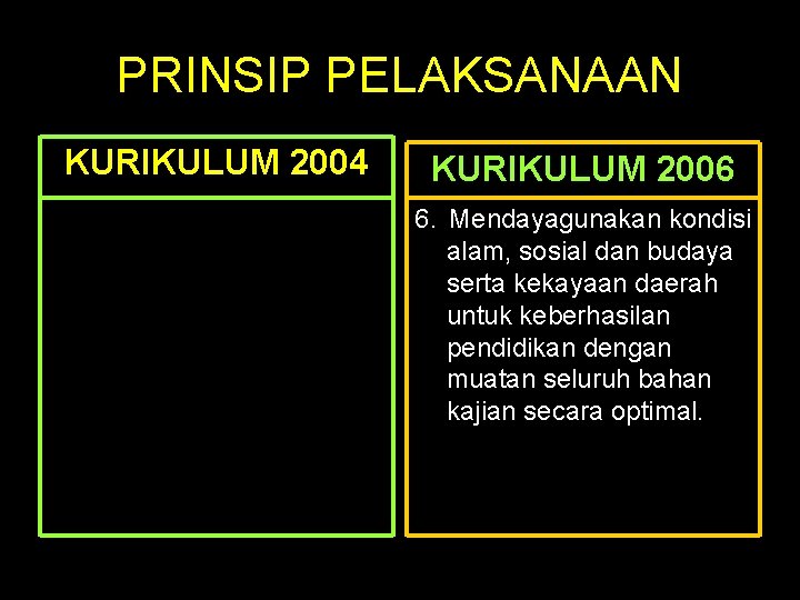 PRINSIP PELAKSANAAN KURIKULUM 2004 KURIKULUM 2006 6. Mendayagunakan kondisi alam, sosial dan budaya serta