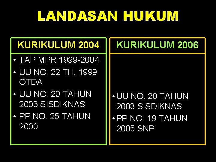 LANDASAN HUKUM KURIKULUM 2004 • TAP MPR 1999 -2004 • UU NO. 22 TH.