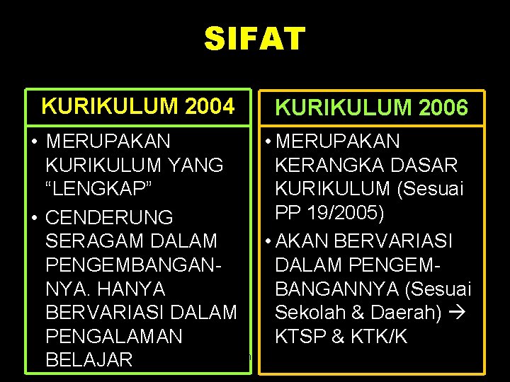 SIFAT KURIKULUM 2004 KURIKULUM 2006 • MERUPAKAN KERANGKA DASAR KURIKULUM YANG KURIKULUM (Sesuai “LENGKAP”