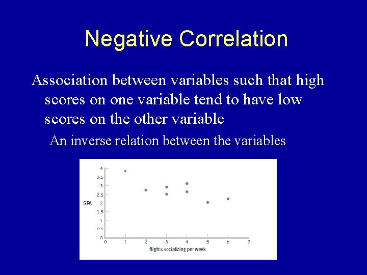 Negative Correlation Association between variables such that high scores on one variable tend to