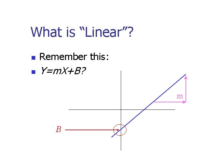 What is “Linear”? n Remember this: n Y=m. X+B? m B 