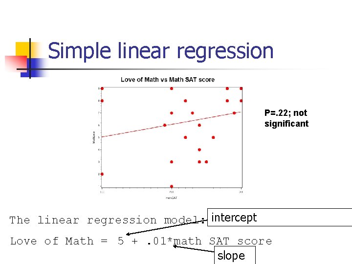 Simple linear regression P=. 22; not significant The linear regression model: intercept Love of