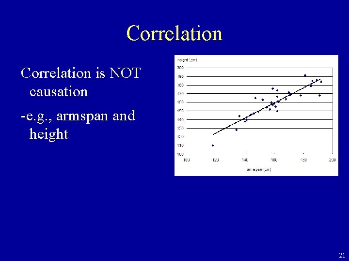 Correlation is NOT causation -e. g. , armspan and height 21 