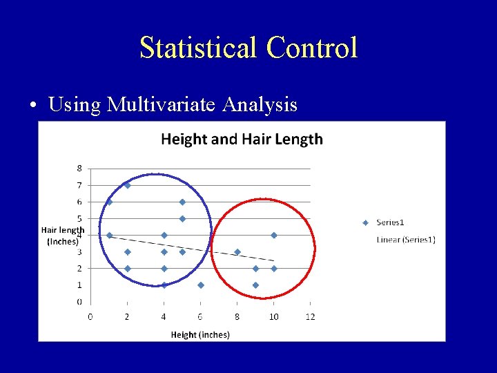 Statistical Control • Using Multivariate Analysis 