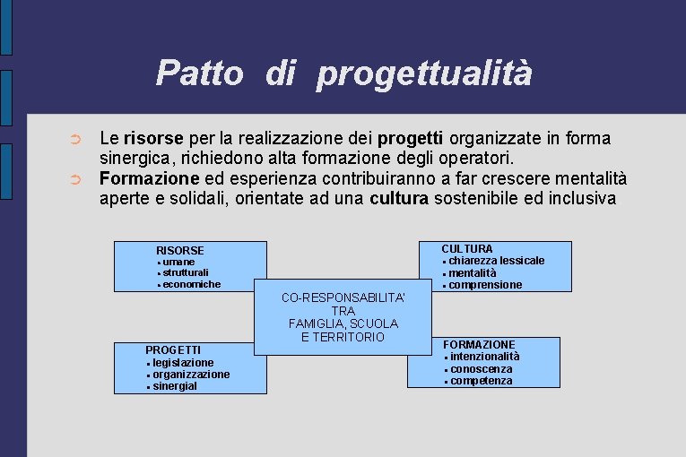 Patto di progettualità ➲ ➲ Le risorse per la realizzazione dei progetti organizzate in