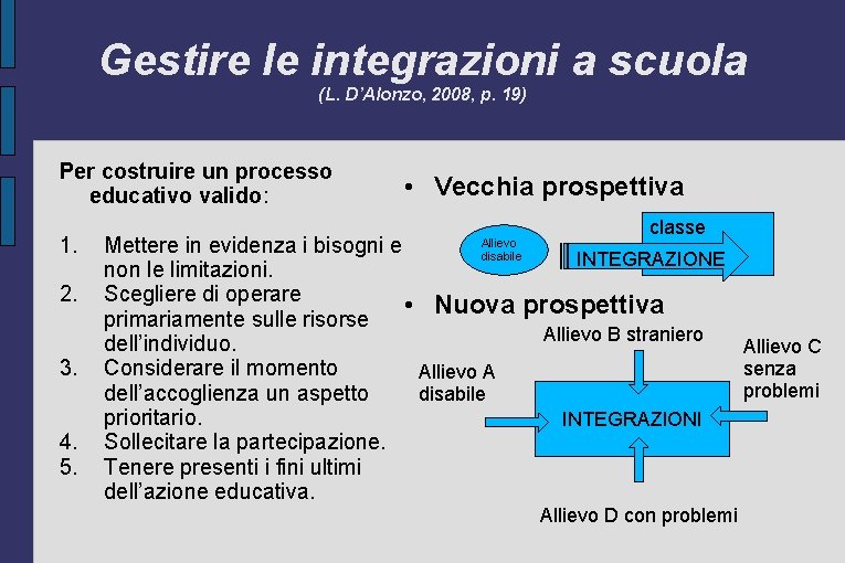 Gestire le integrazioni a scuola (L. D’Alonzo, 2008, p. 19) Per costruire un processo