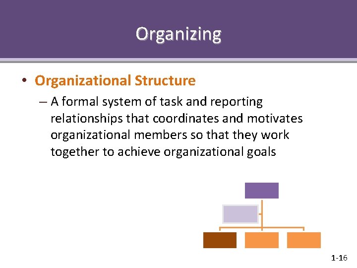 Organizing • Organizational Structure – A formal system of task and reporting relationships that