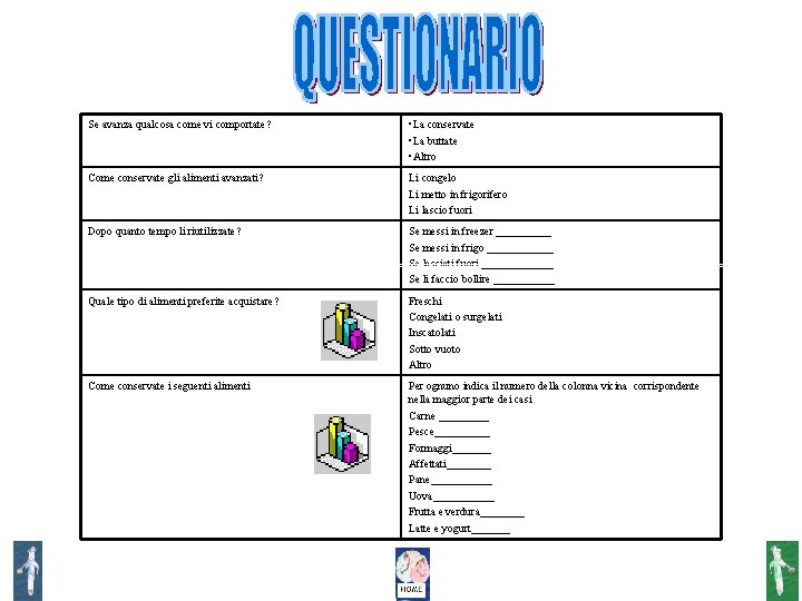 Se avanza qualcosa come vi comportate? • La conservate • La buttate • Altro