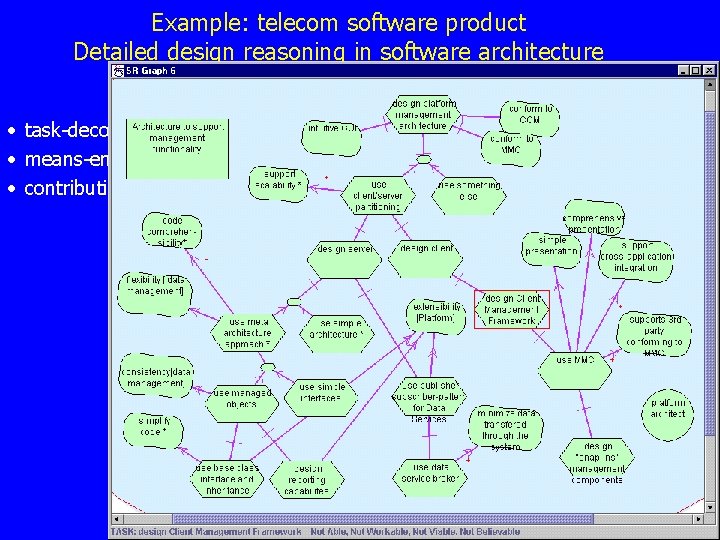Example: telecom software product Detailed design reasoning in software architecture • task-decomposition • means-ends
