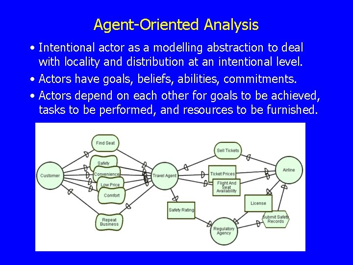 Agent-Oriented Analysis • Intentional actor as a modelling abstraction to deal with locality and