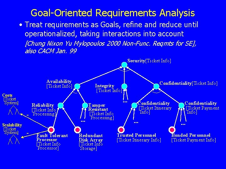 Goal-Oriented Requirements Analysis • Treat requirements as Goals, refine and reduce until operationalized, taking